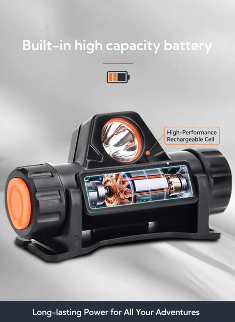 Ultra Lightweight Magnetic LED Work Light And Rechargeable Headlamp with built-in high capacity battery, hands free motion sensor beam