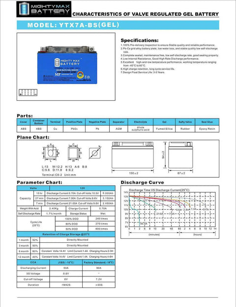Specifications sheet for YTX7A-BS GEL Battery 12V 6Ah 105 CCA Maintenance Free Replacement For Suzuki LTZ90 LTR 450 Quad Racer Sport ATV