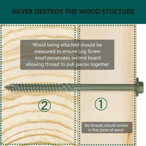 40 Pack Self Drilling Timber Screws Heavy Duty Structural Wood Fasteners For Decks And Barns shown in instructional image with wood structure.