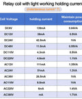 Table showing relay coil voltages, holding currents, and power consumption for DC and AC relays