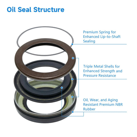 Oil seal assembly exploded view with brown seal ring, triple metal shells, and black NBR rubber components