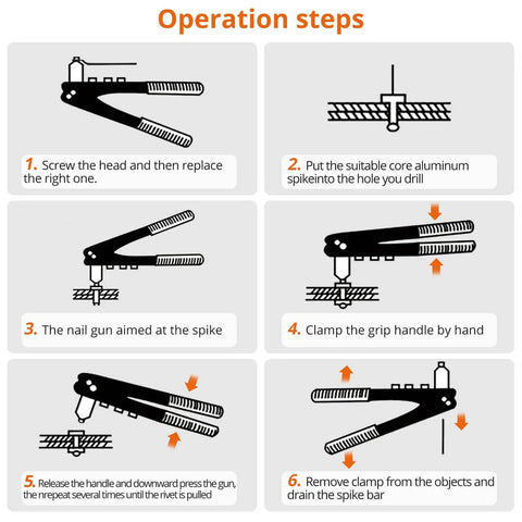 Diagram showing operation steps for installing black aluminum rivets using a rivet gun, featured in a 600 Piece Black Aluminum Blind Rivets Assortment Kit In 15 Sizes From 2.4x6mm To 6.4x16mm With Portable Storage Case For Auto Repair, Metalworking, DIY Projects And Pro Grade Use.