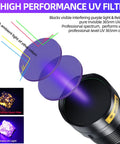 Diagram highlighting the UV filter on a 365nm Blacklight Flashlight With 36W Rechargeable Power, Portable Handheld UV Lamp.
