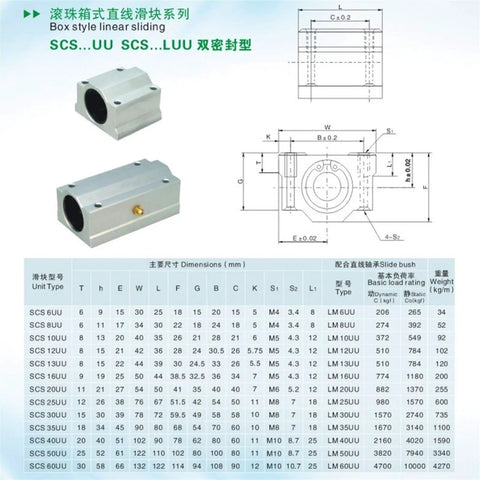 Five Pack Pro Grade SCS16UU Linear Motion Bearing Slides For CNC Parts And 3D Printer Parts, Model SCS16UU, Drop In Guide Rails, High Precision Bearings For Smooth, Quiet, Reliable Motion In Projects, SCS16UU size chart