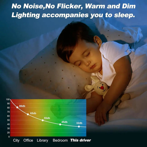 Child sleeping peacefully with a stuffed toy under dim, warm lighting; noise reduction chart displayed in image corner.