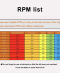 RPM list chart front view showing drill speeds by material and size in a color-coded table.