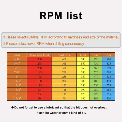 RPM list chart front view showing drill speeds by material and size in a color-coded table.