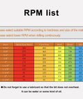 RPM list for materials associated with Badass Twelve Piece Tct Carbide Hole Saw Kit Spanning Thirteen To Fifty Four Millimeters.