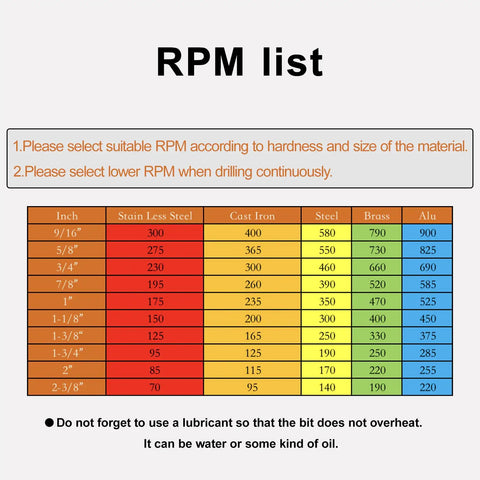 RPM list for materials associated with Badass Twelve Piece Tct Carbide Hole Saw Kit Spanning Thirteen To Fifty Four Millimeters.