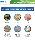 Image of six filter contaminants: pollen, dirt, dust, small particles, white dust, hard water for No Brainer Three Pack Premium Humidifier Filter Replacement For HC-14, HCM-6009, HCM-6011, HEV-680, HEV-685 Series, Long Lasting Filters And Cleaner Air At Home, 300 Percent More Filter Quantity Vs Single Packs.