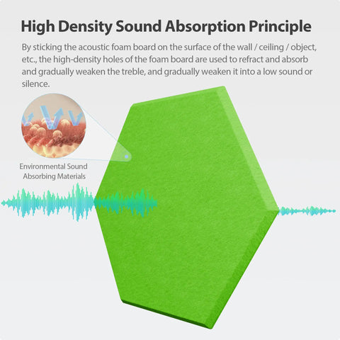 High Density Sound Absorption Principle of Pro Level Hexagon Acoustic Panels Featuring Rock Solid Self Adhesive Backing.