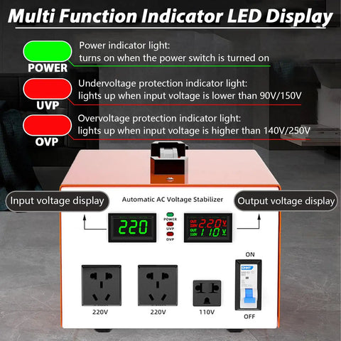 Rock Solid Heavy Duty Digital Voltage Regulator With Instant Readout Screen showing LED displays for input and output voltages.