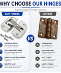Comparison of Heavy Duty Adjustable Concealed Pie Cut Corner Cabinet Hinge With Smooth As Butter Quiet Close And Rust Resistant Nickel Finish to inferior hinge.