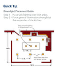 Diagram showing downlight placement in kitchen for 4 Inch Square Wafer LED Recessed Downlight With Ultra Thin Trim, Slick And Slim Selectable Color Temperature 30K 40K 50K, 90 CRI IC Rated Dimmable To 10 Percent Matte White Finish Maintenance Free 50 000 Hour Lifespan.