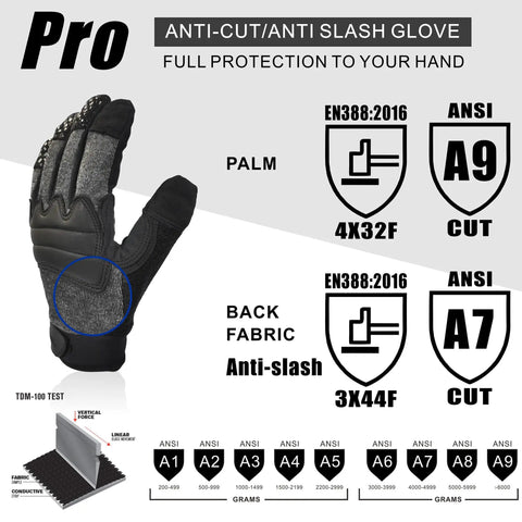 Level 5 Needlestick Resistant Gloves For Heavy Duty Work With Needle Puncture Protection ANSI A9 Anti Cut Slash Touchscreen Ready And Kevlar Reinforced Seams For Extra Safety In High Risk Tasks displayed with ANSI ratings and protection levels.