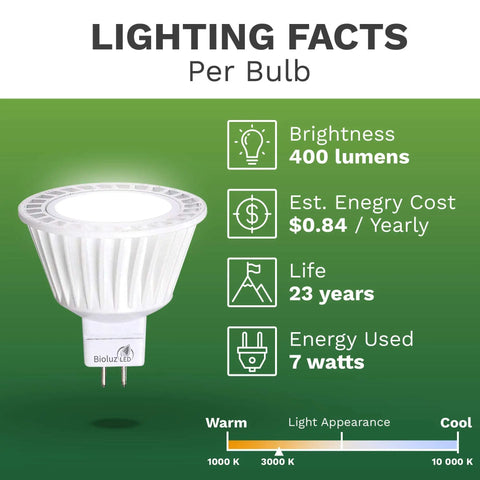 MR16 LED Bulb Dimmable 50W Halogen Replacement, Only 7W, 12V AC DC, 3000K Warm White, High CRI, UL Listed, Mercury Free