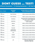 Chart listing 12 parameters tested by Complete Drinking Water Test Kit For Tap Water And Well Water With DIY Screening