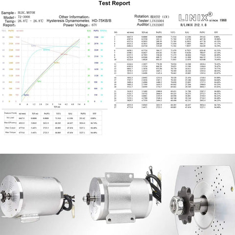 Test report and images of 72V 3000W Brushless Motor Kit with 24 MOSFET 50A Controller for electric scooters and DIY motorcycles