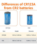 Comparison image of CR123A and CR2 batteries highlighting size and specifications for Heavy Duty 4 Pack Cr2 Lithium Batteries Providing 3 Volt Power And 800Mah Capacity For Digital Cameras With Totally Bulletproof Build And Zero Sweat All Weather Reliability.