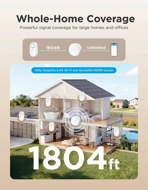 Upgraded Smart Water Leak Detector With 1s Alarm 3 Pack Long Range Connectivity Up To 1804 Feet Through Walls For Home Basements Kitchens And More In Any Home showing whole-home coverage