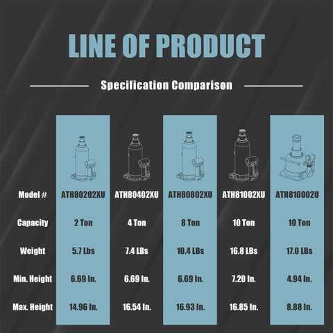 Specification comparison chart of Beefy 10 Ton Double Ram Ultra Low Profile Hydraulic Bottle Jack models for auto repair and home lifts.