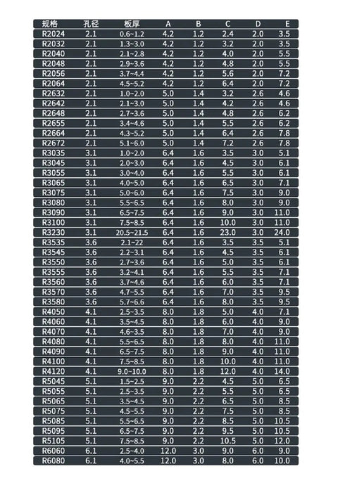 Heavy Duty Nylon Expansion Rivet Nuts Push In Buckle Clips 100 Pack Black with varying sizes and specifications chart.