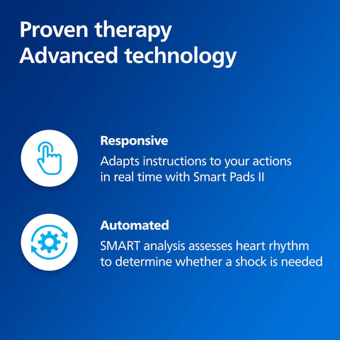 AED defibrillator marketing graphic on blue gradient showing Responsive and Automated features with icons.