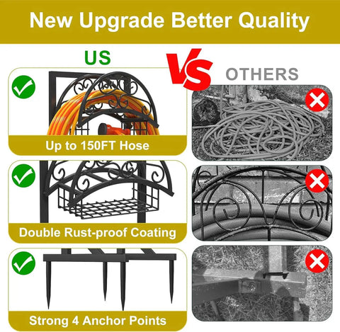 Comparison of heavy duty garden hose holder with storage basket highlighting rust-proof coating and anchor points.