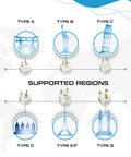 Universal Travel Plug Adapter Set With Types A Through M Plugs, map of adapter types A-G with icons, supported regions displayed