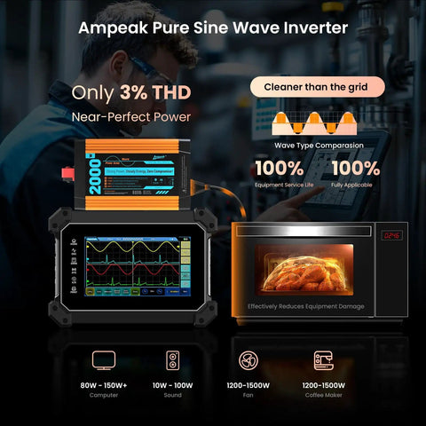 Pure Sine Wave Inverter 2000W Continuous Power With 6000W Surge For RVs, Trucks, Home, Solar And Outdoor Use, Dual AC Outlets