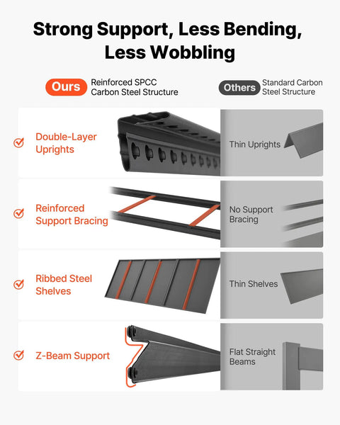 Top Notch Five Tier Garage Shelving Rack With Adjustable Steel Utility Shelf Holding 3000 Lbs Built Tough Frame Perfect For Workshop Warehouse Basement Tool And Gear Storage