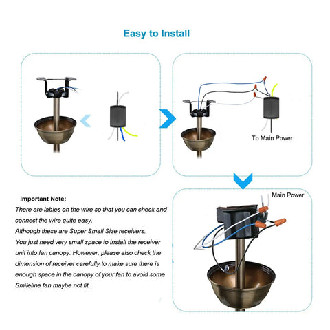 Installation diagram of Three In One Ceiling Fan Remote Kit For AC Motors detailing wiring connections to main power