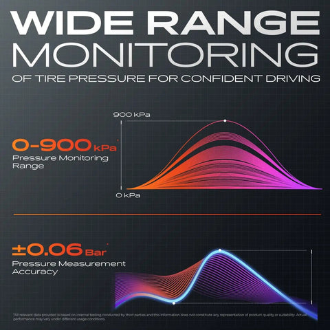 315MHz Pre-Programmed TPMS Sensor For Ford Vehicles 2015-2024 Direct Replacement Tire Pressure Monitoring Sensor With Easy Install Fits Bronco F-150 Expedition Explorer Edge EcoSport And More showing wide range monitoring chart