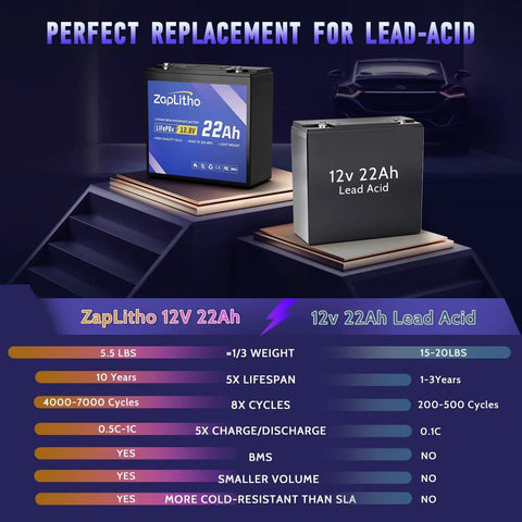 Lightweight 12V 22Ah LiFePO4 Battery With LCD Display and 30A BMS next to 12V 22Ah lead-acid battery comparison chart