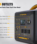 Jump1500X Portable Power Station With 828Wh LiFePO4 Battery, detailed view of 14 outlet ports and digital display screen