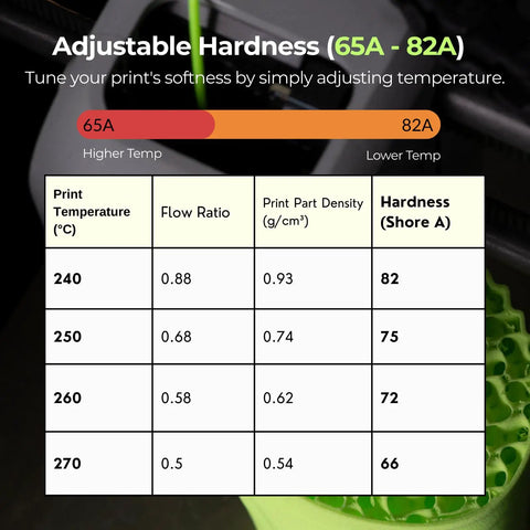 Premium Active Foaming TPU 3D Printer Filament In Bright Green With A One Kilogram Spool Delivers Adjustable Hardness From Tough As Nails To Super Soft For Flexi Parts That Ride Smooth And Stay Way Lighter