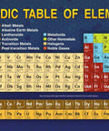 Periodic Table Elements Poster With Atomic Numbers For Students And Teachers Learn At A Glance Totally Cool Classroom