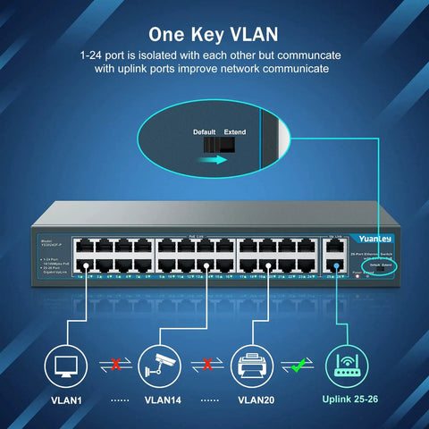 26-Port PoE Switch With 24 PoE And PoE Plus Ports And 2 Gigabit Uplink Ports, showing VLAN connection diagram and settings