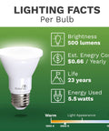 8 Pack Dimmable PAR20 LED Bulbs 3000K Soft White, 90 Plus CRI, 5.5W, brightness 500 lumens, energy cost $0.66 yearly