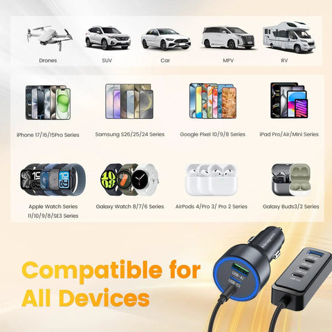 Super Fast 127.5W Usb C Car Charger With Six Powerful Ports For Blazing Quick Device Power Ups And Seamless Travel Vibes On Your Favorite Whip For Weekend Getaways And Daily Commutes showcasing compatibility with various devices.