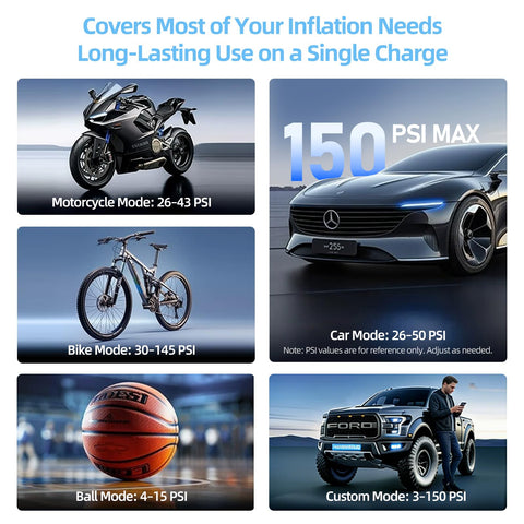 Cordless Car Tire Pump With 150 PSI, Dual Power 12V DC And 5400mAh Battery, shown inflating motorcycle, car, bike, and basketball.