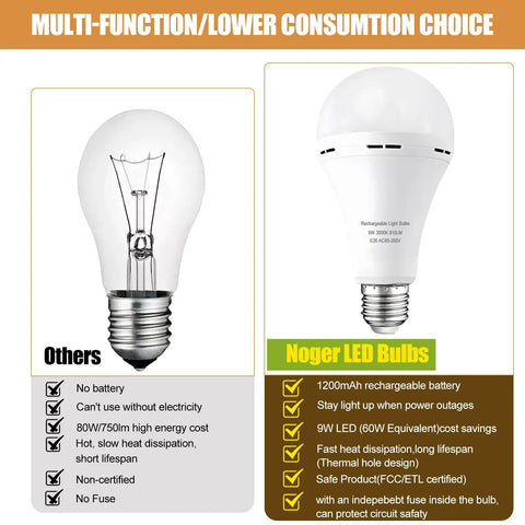 Comparison of traditional bulb with Emergency Rechargeable Light Bulbs Six Pack For Power Outages A21 9W 60W Equiv Battery
