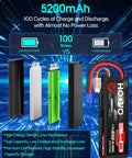 High Capacity 7.4V 5200mAh 80C 2S LiPo Battery with hard case and EC3 plug shown with battery cycle comparison chart and internal cells display