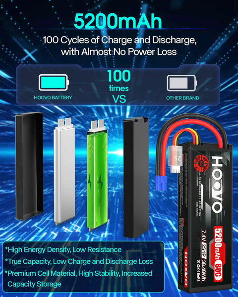 High Capacity 7.4V 5200mAh 80C 2S LiPo Battery with hard case and EC3 plug shown with battery cycle comparison chart and internal cells display