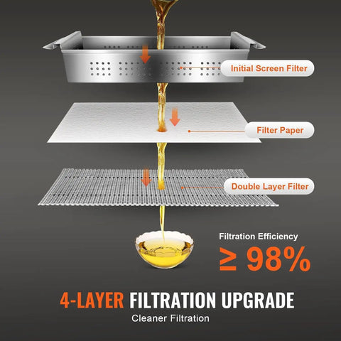 Image showing 4-layer filtration system in the Commercial Deep Fryer Oil Filter Machine With 300W High Efficiency Pump And 18L Mobile Filtration Cart.