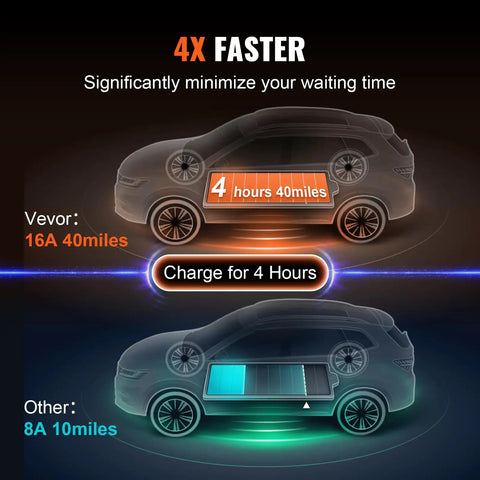 Infographic comparing charge times with Level 1 And Level 2 Portable EV Charger With Plug-And-Play 28-Foot Cable