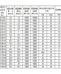 Top Shelf Pair Of Btm120b Angular Contact Bearing Units 120 X 180 X 54 Mm detailed specifications chart for heavy duty spindle machinery.