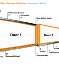 Diagram of Two Door Bottom Mount Telescopic Sliding Gate Hardware Kit For 20Ft Opening And 24Ft Gate Includes Galvanized Cable Covers