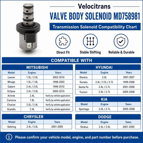 Premium Velocitrans Valve Body Solenoid MD758981 compatibility chart for Mitsubishi Hyundai Kia Dodge transmissions.