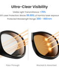 Heavy Duty OD5 Blue Laser Filter Safety Glasses For Precision 3D Scanning With Sick Eye Protection and Crystal Clear Ultraviolet Shielding For Hobbyists showing lens blocking and passing laser light.